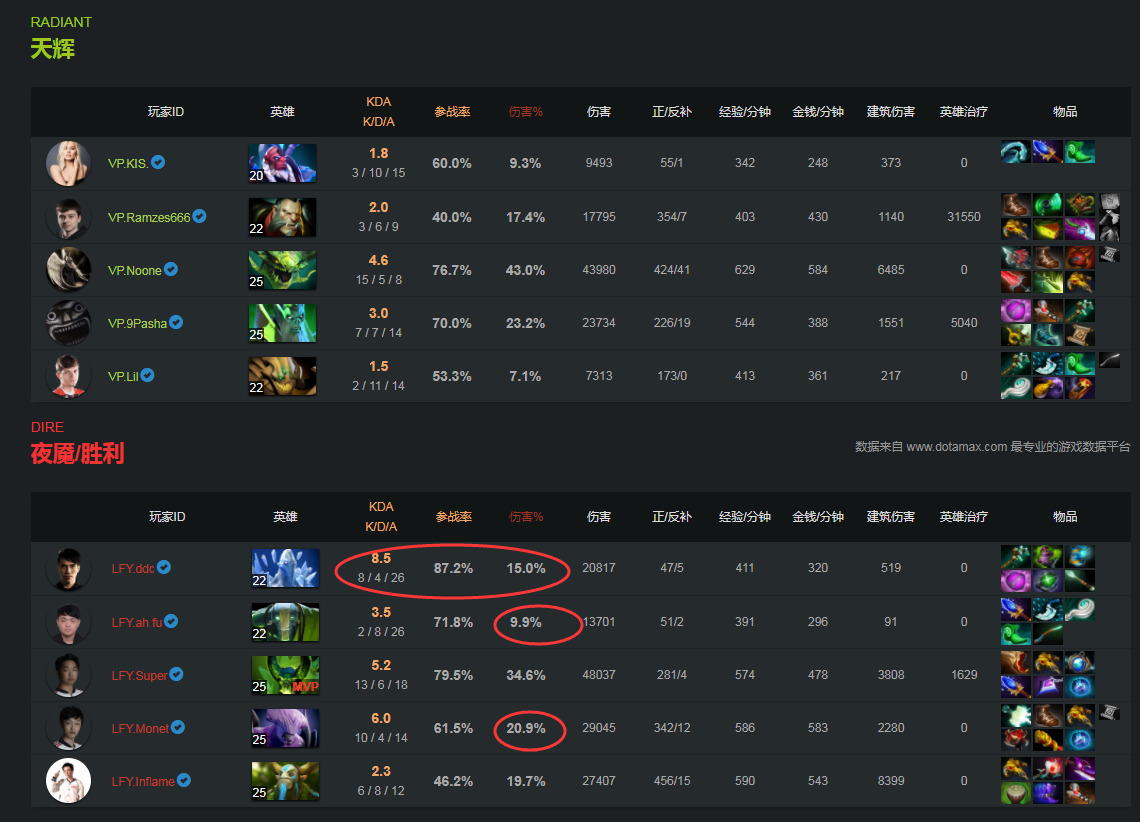 Maybe告别Ti舞台：DOTA2职业选手的电竞生涯终章与新起点-电竞比分网
